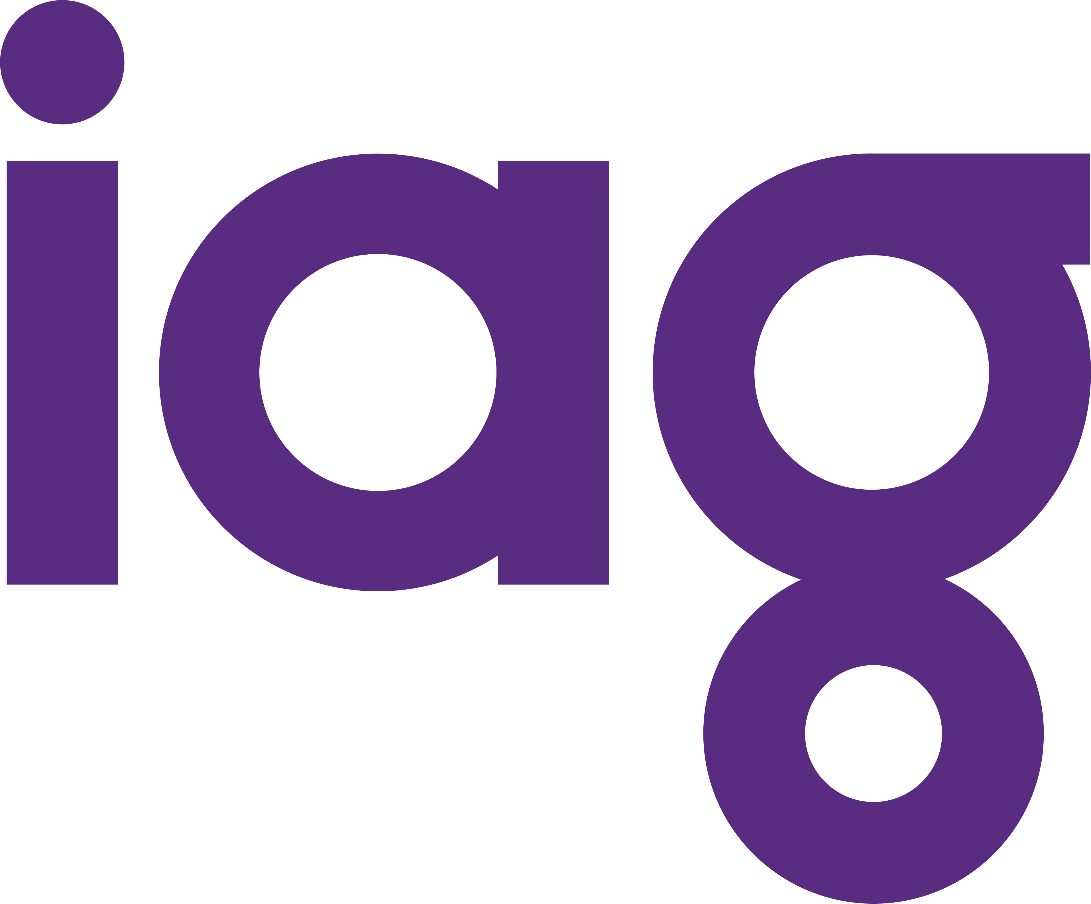 IAG