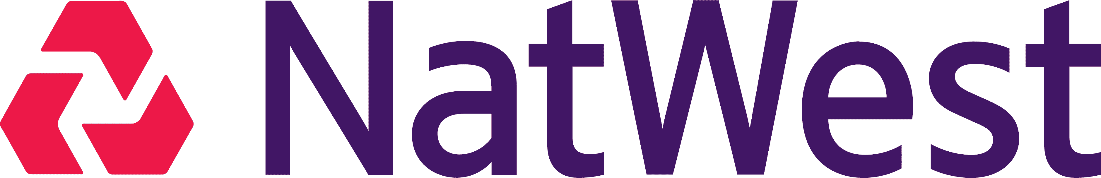 NatWest